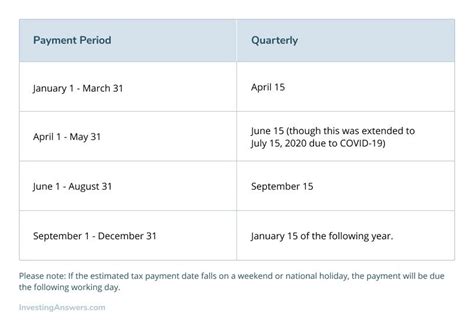 Quarterly Tax Dates … - Lesya Octavia