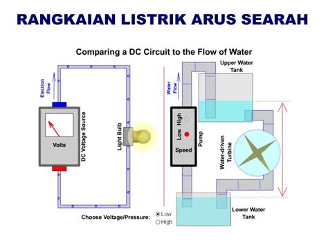 PPT - RANGKAIAN LISTRIK ARUS SEARAH PowerPoint Presentation, free download - ID:5738240