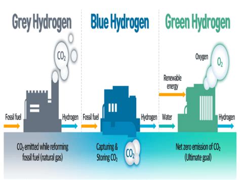 Green Hydrogen: Opportunities and Challenges - ClearIAS