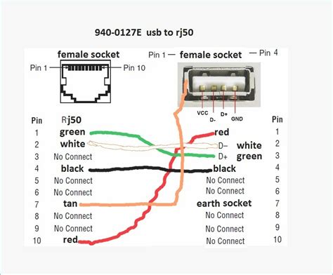 Usb To Rj45 Wiring Diagram - Attirely