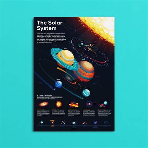 Solar System Infographic Poster – Carefully Researched – the kurzgesagt shop