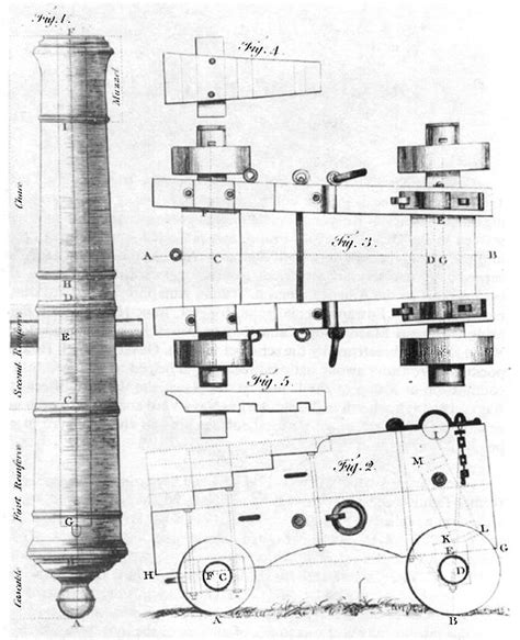 Pin on Model Making