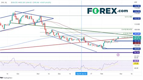 US Core PCE comes in stronger than expected; US Dollar bid