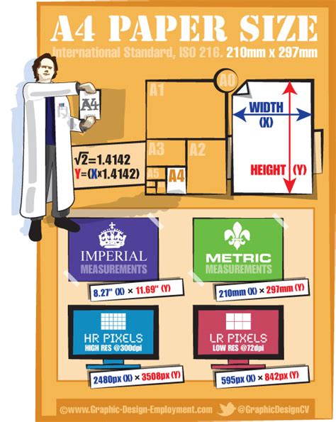 A4 paper dimensions. Free infographic of the ISO A4 paper size.