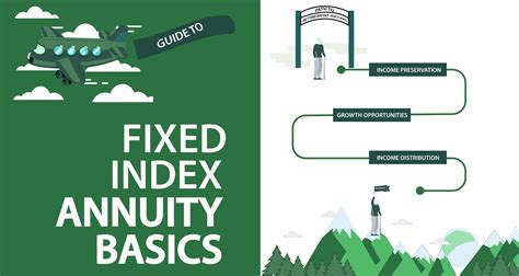 What Is a Fixed Index Annuity? - Due