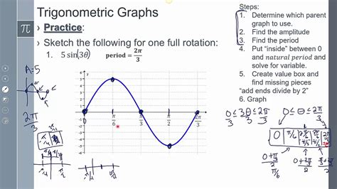 How To Graph Sinusoidal Functions