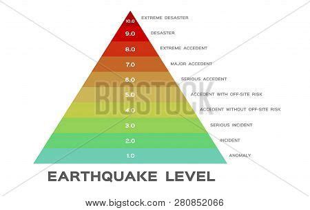 Earthquake Magnitude Vector & Photo (Free Trial) | Bigstock