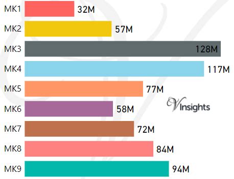 MK Postcode Area - MK1, MK2, MK3, MK3, MK4, MK5, MK6, MK7, MK8, MK9 Property Market 2017
