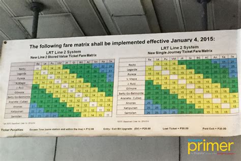 An Expats’ Guide to LRT-2 Stations | Philippine Primer