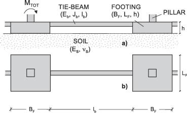 Footing Tie Beam Design Details | Difference Between Plinth Beam and Tie Beam – HPD TEAM