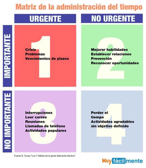 Matriz de la administración del tiempo Project Management, Time Management, Business Planning ...