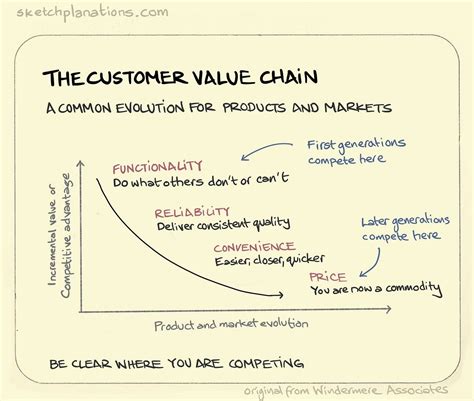 The Innovator’s Dilemma. by Clayton Christensen | by oliver hu | Keqiu ...