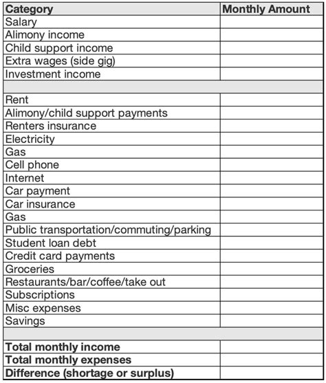 How to Create a Budget Worksheet | ApartmentGuide.com