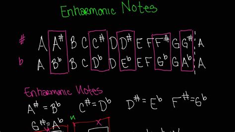 Enharmonic Notes Video - Beginning Music Theory Lesson 4 - YouTube