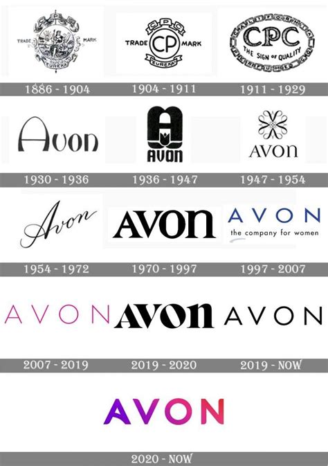 Avon logo and symbol, meaning, history, PNG | Avon logo, Avon, Avon lady
