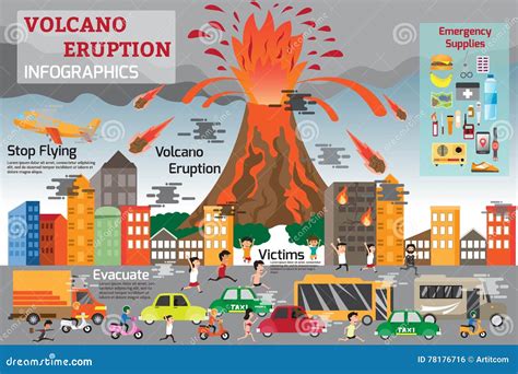 Volcanoes Volcanic Hazards