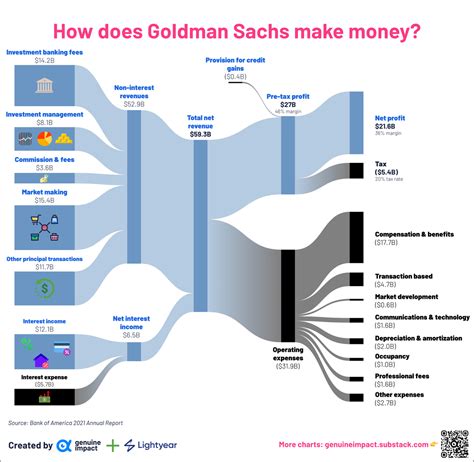 Goldman Sachs Bank Usa 10k 2024 Results - Donia Myrtle