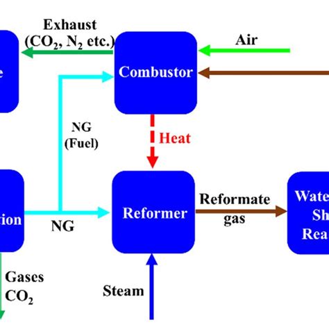 Steam Methane Reforming Process Flow Diagram