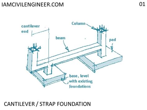 Strap/Cantilever footing | Design, Foundation, Strap