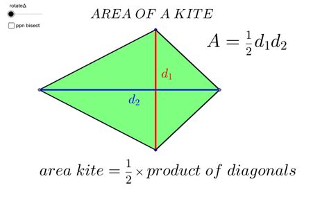 Area of a Kite – GeoGebra