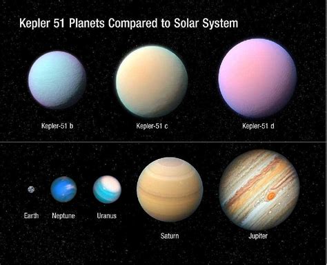 From The Hubble Telescope Planets