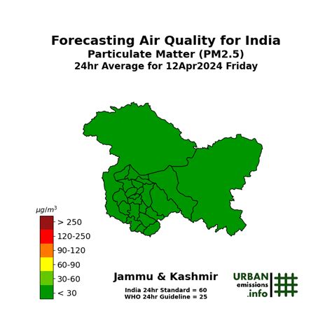 Air Quality Analysis for Srinagar, India - UrbanEmissions.Info