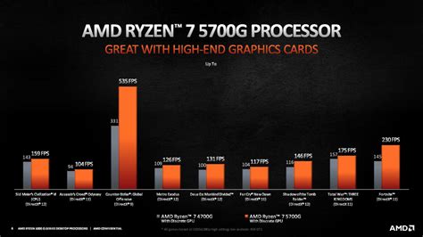 AMD lance les séries Ryzen 5000G et Ryzen 5000GE : Le Ryzen 7 5700G avec "les graphiques les ...