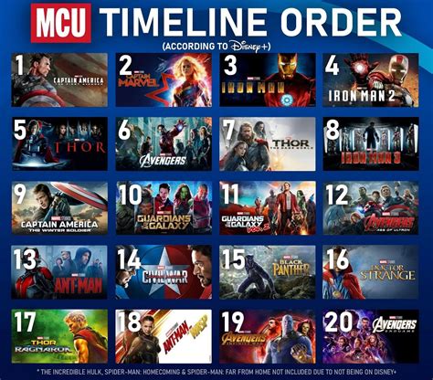 Trình tự thời gian chính thức của 33 bộ phim thuộc vũ trụ điện ảnh Marvel được Disney công bố