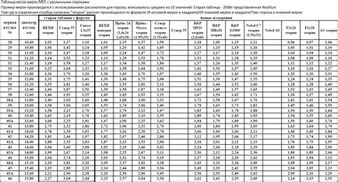 Lee Load All Powder Bushing Chart