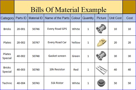 Take Control of Your Inventory with Bill of Materials Template