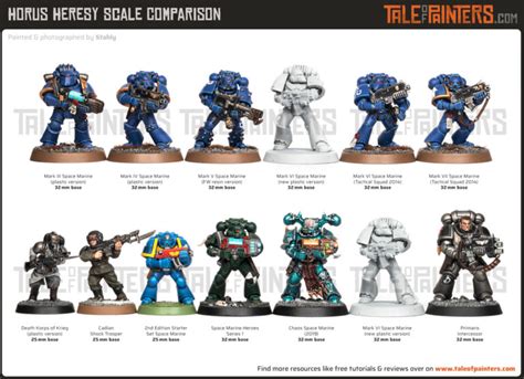 Scale Comparison: MkVI Horus Heresy Space Marine Legionaries » Tale of Painters