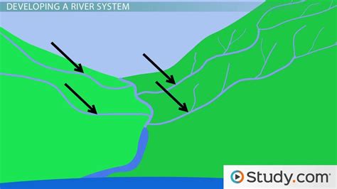 Divide Landform