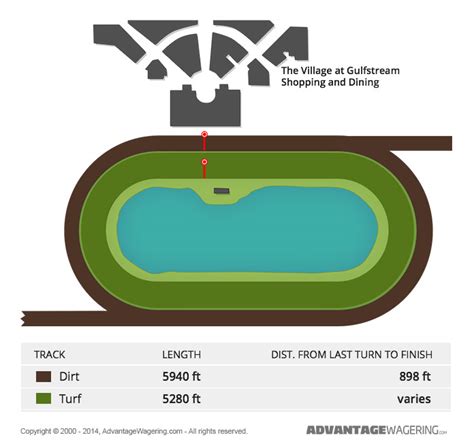 Gulfstream Park Schedule 2024 - Catie Daniela