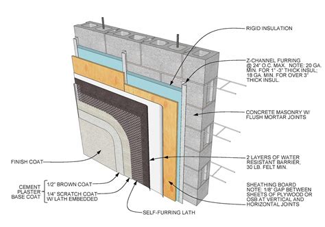 Building Layers: 5 Homes Showcasing Stucco Masonry Construction - Architizer Journal