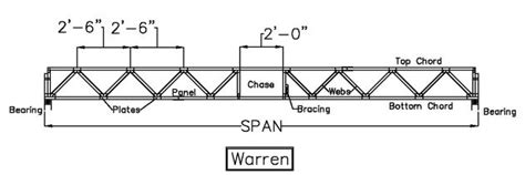 Open Web Wood Floor Truss Span Chart | Review Home Co