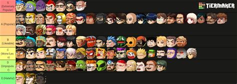 Head Soccer Characters Tier List (Community Rankings) - TierMaker