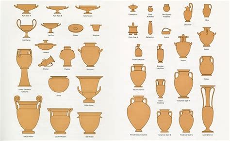 An overview of Athenian painted ceramic vases (article) | Khan Academy | Greek pottery, Ancient ...