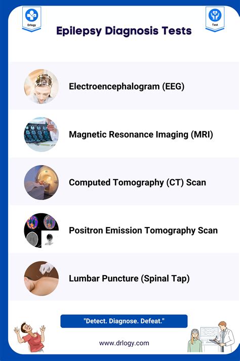 5 Accurate Epilepsy Diagnosis Test For Reliable Results - Drlogy