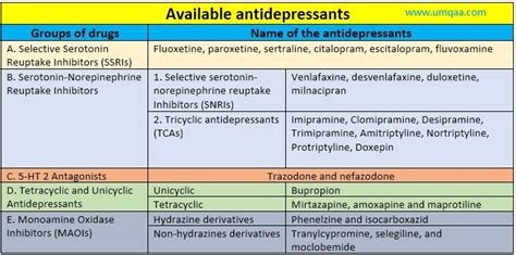 What are the Hunter criteria for serotonin syndrome?