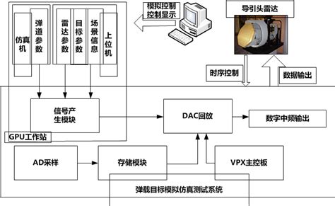 雷达信号处理系统仿真测试平台 - 雷达信号处理系统仿真测试平台 - 西安思丹德信息技术有限公司 【官方网站】