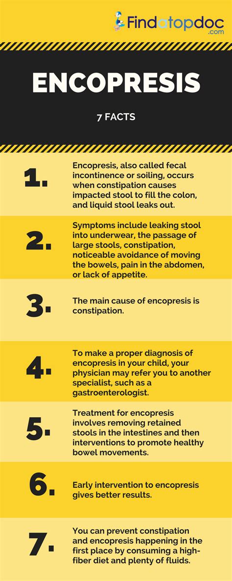 Fecal Incontinence: Symptoms, Causes, Treatment, and Diagnosis | FindATopDoc