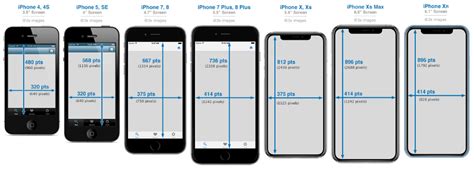 iPhone Development 101: iPhone Screen Sizes and Resolutions | Iphone screen size, Iphone ...