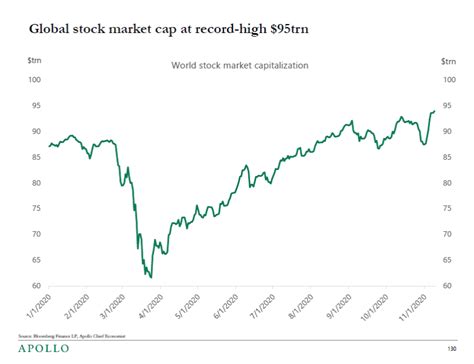 Global Stock Markets = $95 Trillion - The Big Picture