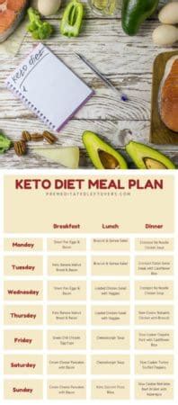 Keto Diet Meal Plan + Printable Meal Plan