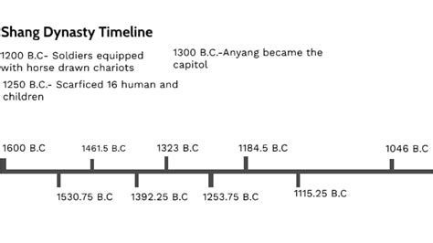 Shang Dynasty Timeline by Iris An on Prezi