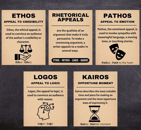 Set of 5 Ethos Pathos Logos Kairos, Classroom Decor High School AP ...