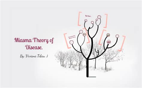 Miasma Theory of Disease by Viviana Tibau on Prezi