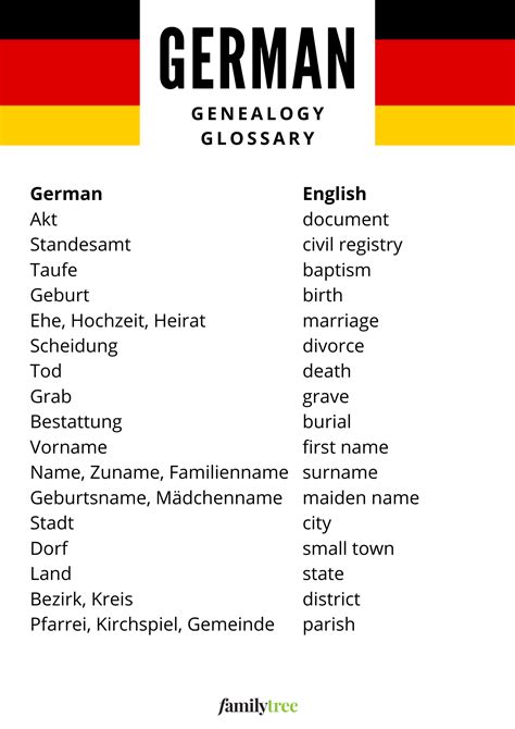 German Genealogy Terms Reference Charts (+ Free Downloads) | Genealogy germany, Family tree ...