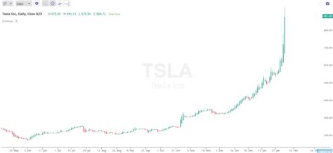 Current Elon Musk Net Worth 2020 - New Trader U