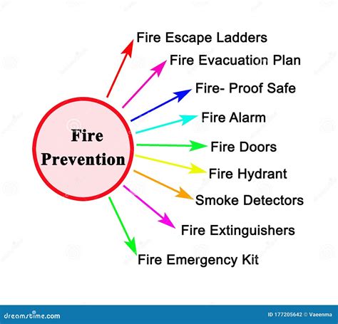 Fire Prevention Awareness Month Is Organised On October. Ladder, Tools, A Shield With The ...